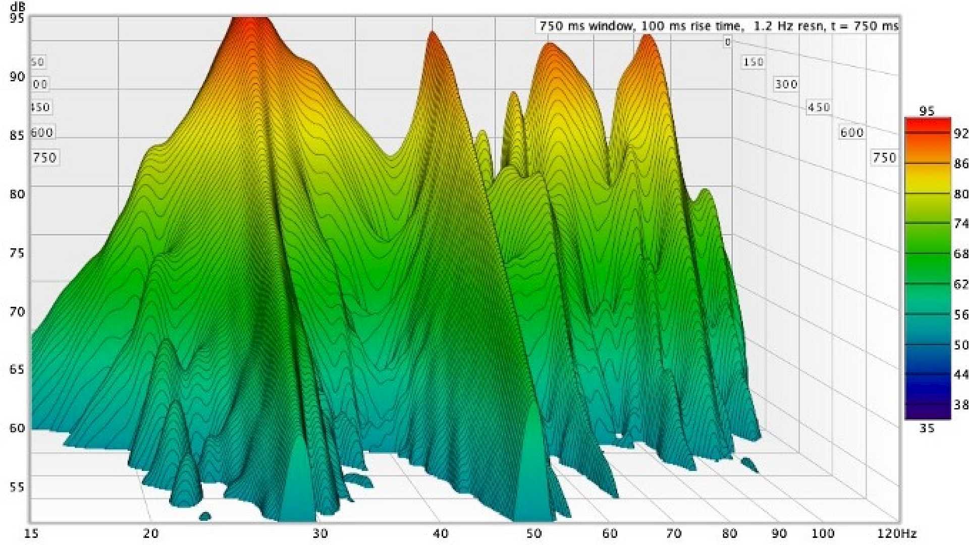 Acoustic treatment begins with analysis of the room and acoustic modelling.