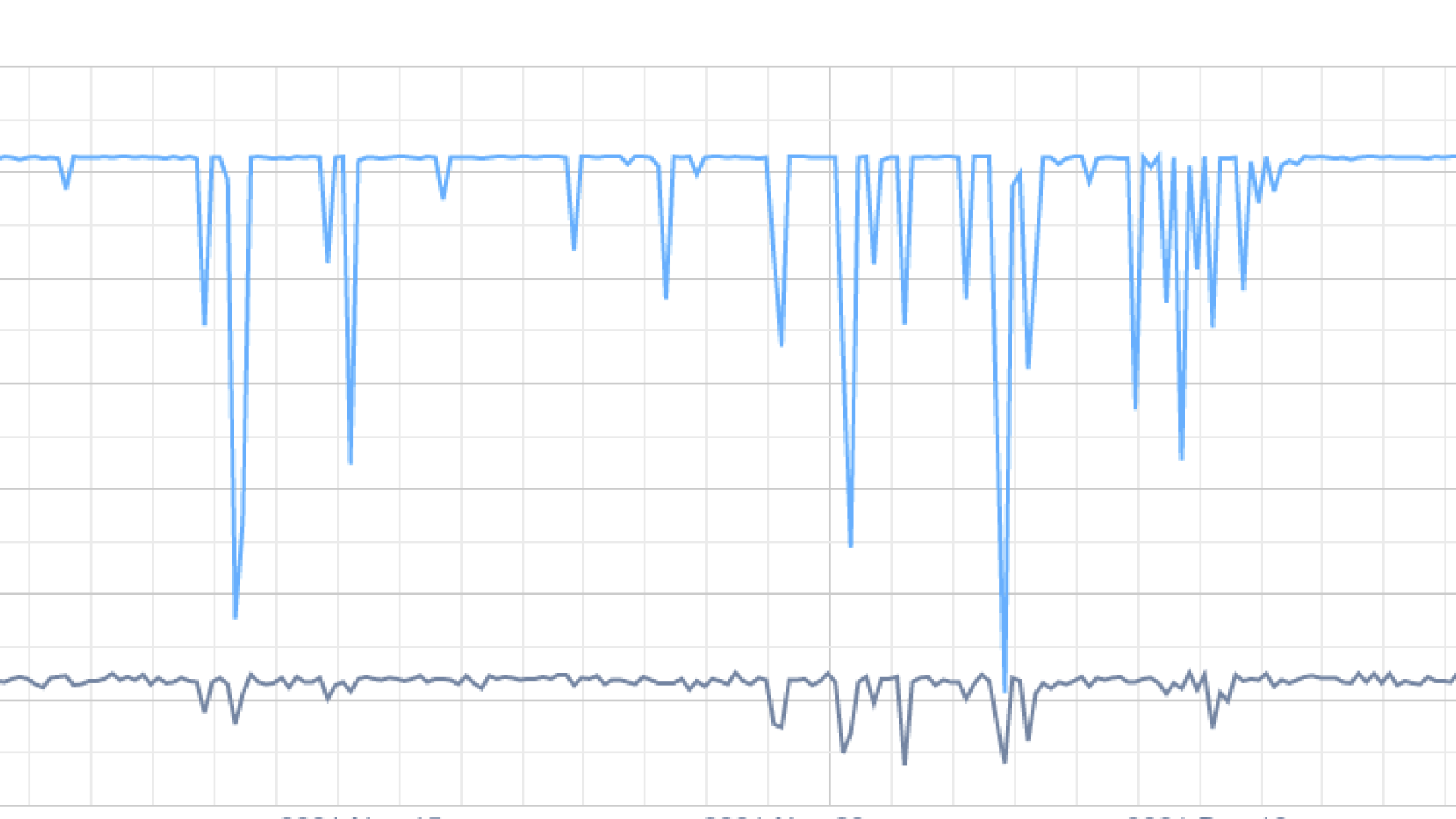 Graph shows broadband speeds prior to the Starlink install in this Kent home.