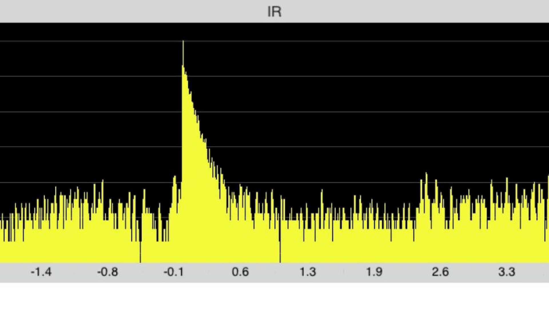 Shows graphs of room response